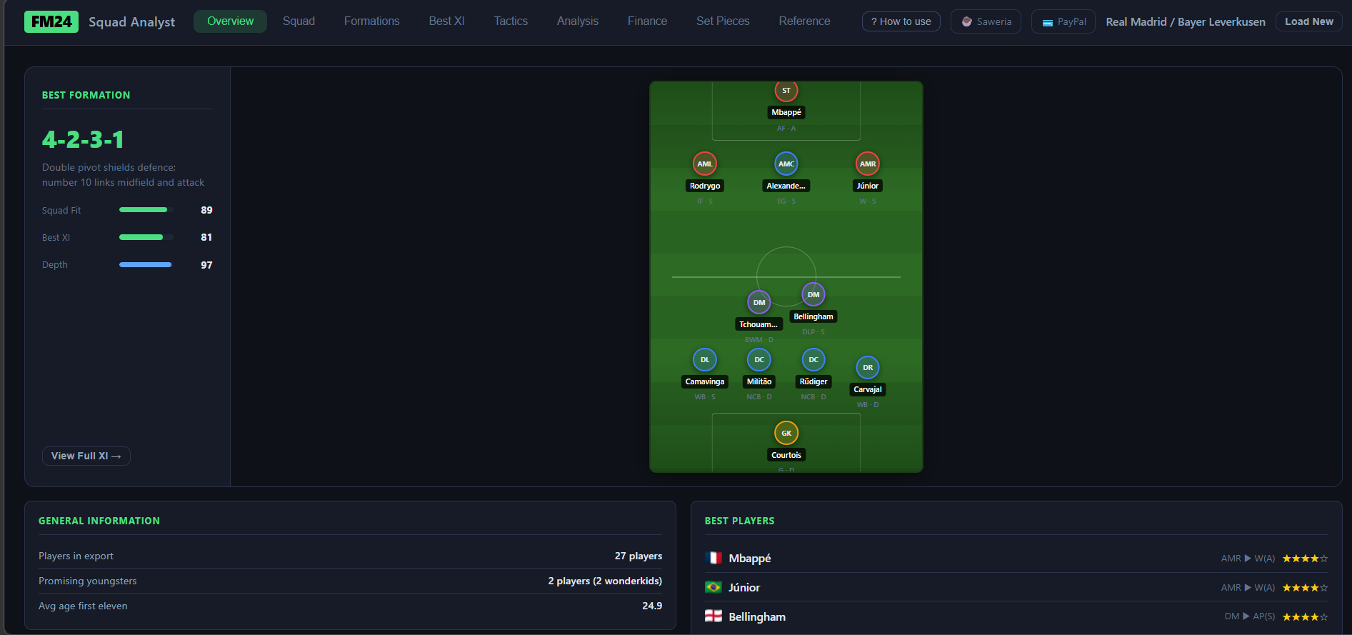 FM 2024 Squad Analyst